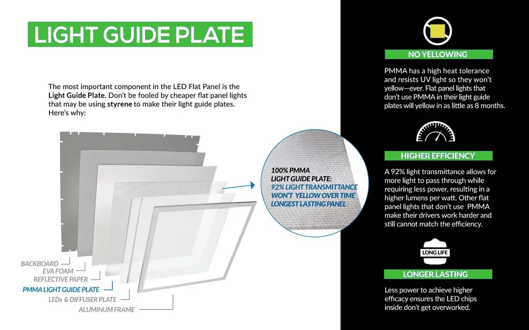 LED panel light guide plate ESS
